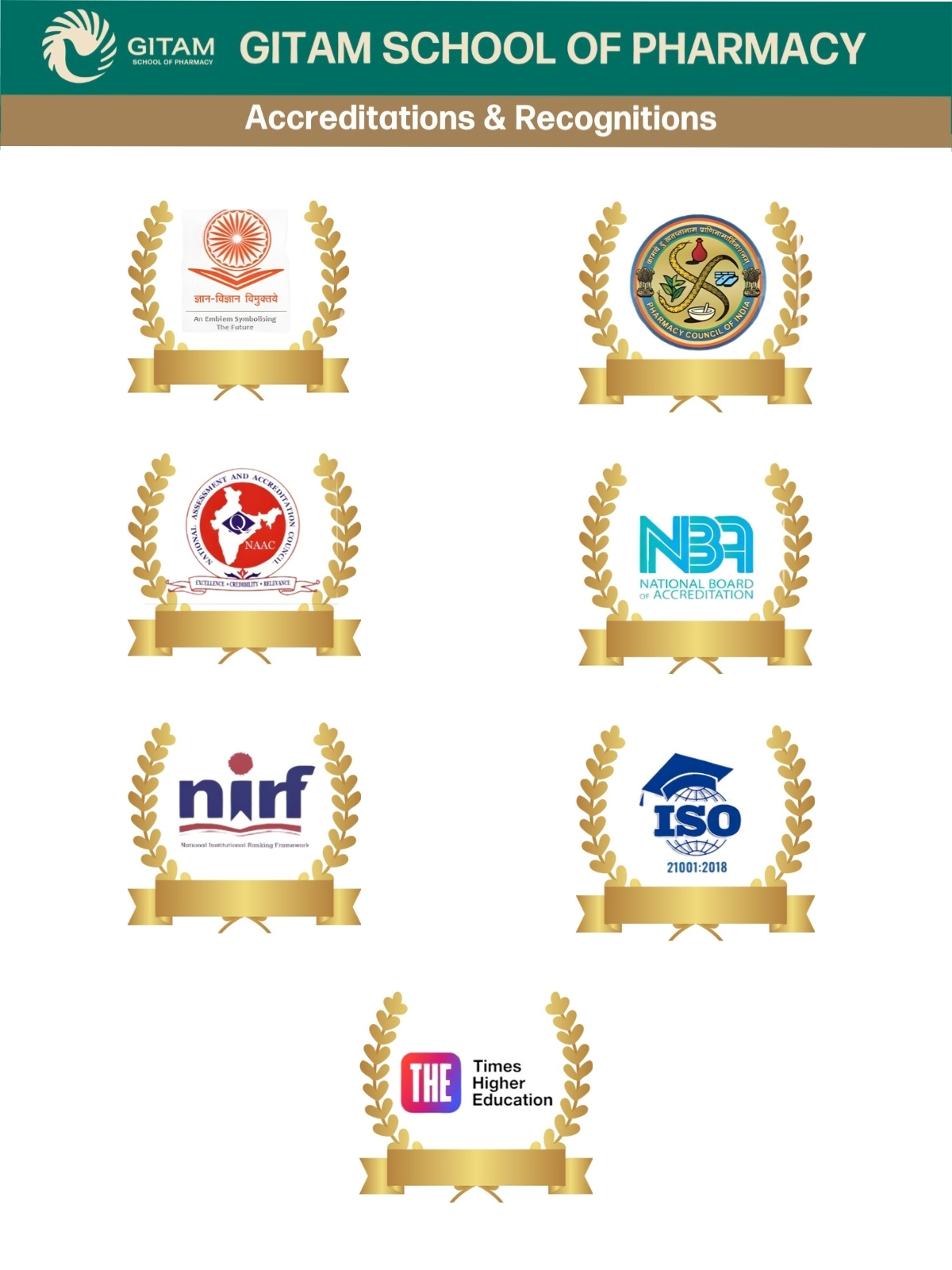 GITAM School of Pharmacy, Visakhapatnam